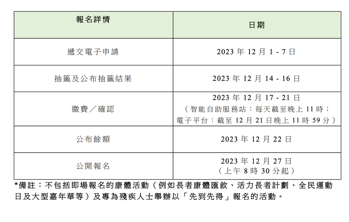 2024年1月份舉辦的訓練班及康樂活動*
