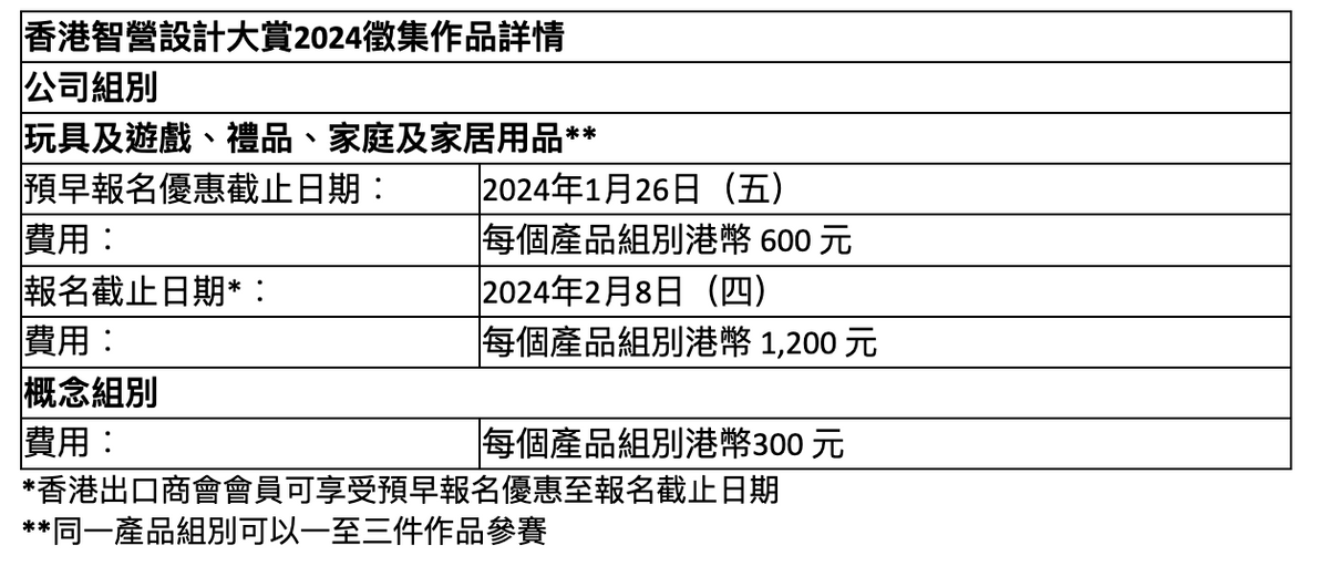 香港智營設計大賞2024