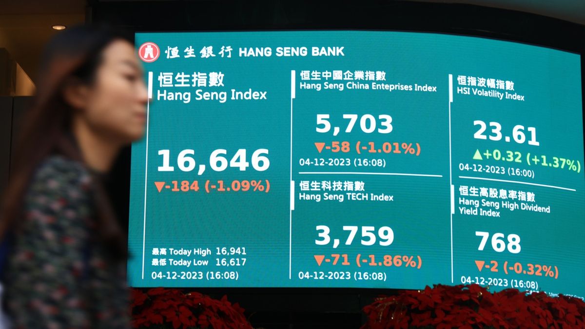 港股分析｜恒生指數不斷創新低、擺脫尋底要先越3組平均線｜郭思己見