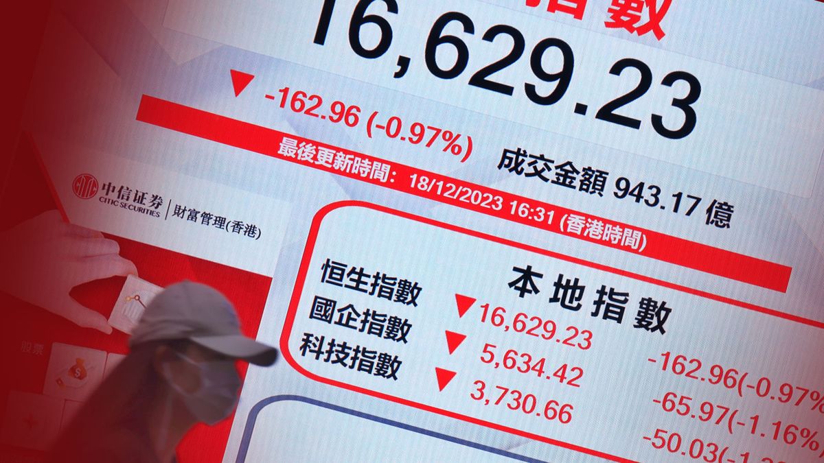 港股分析｜個別股份已進行粉飾活動！恒生指數關鍵支持看這個