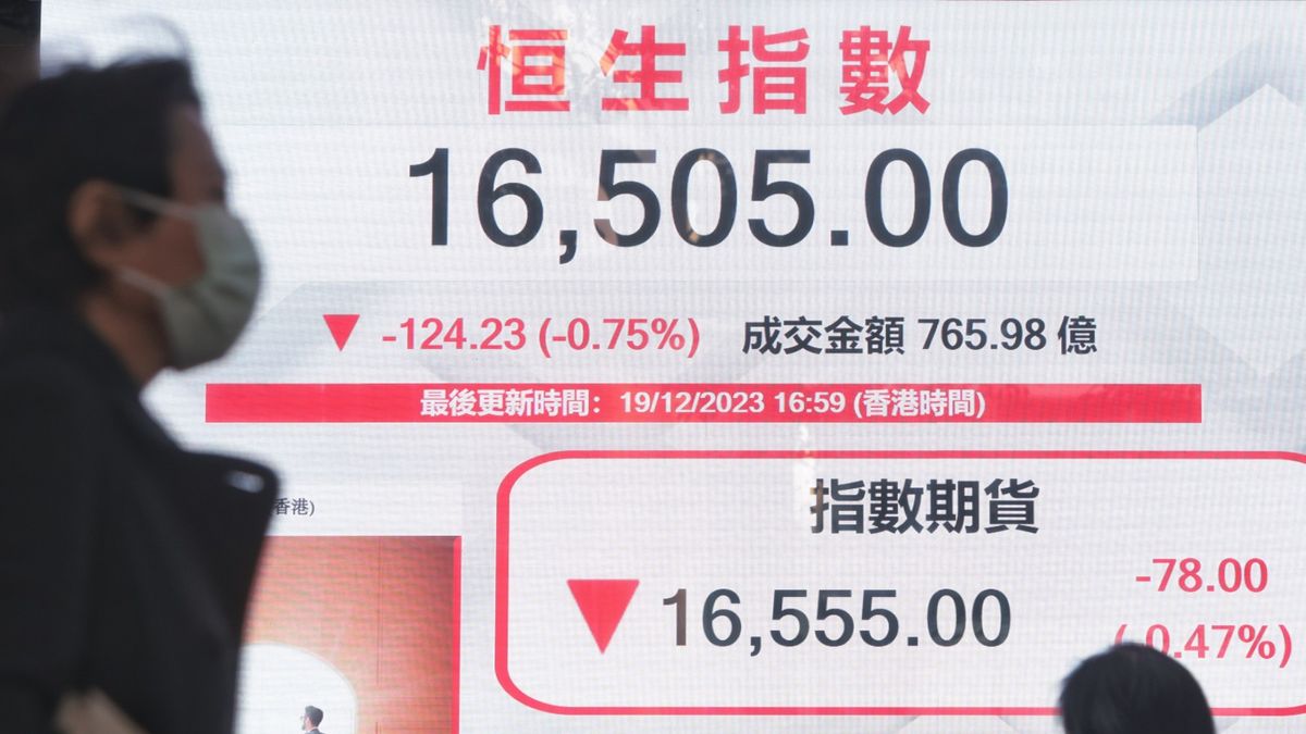 港股分析｜恒生指數10天線成關鍵、聖誕假後市走勢分析｜郭思己見