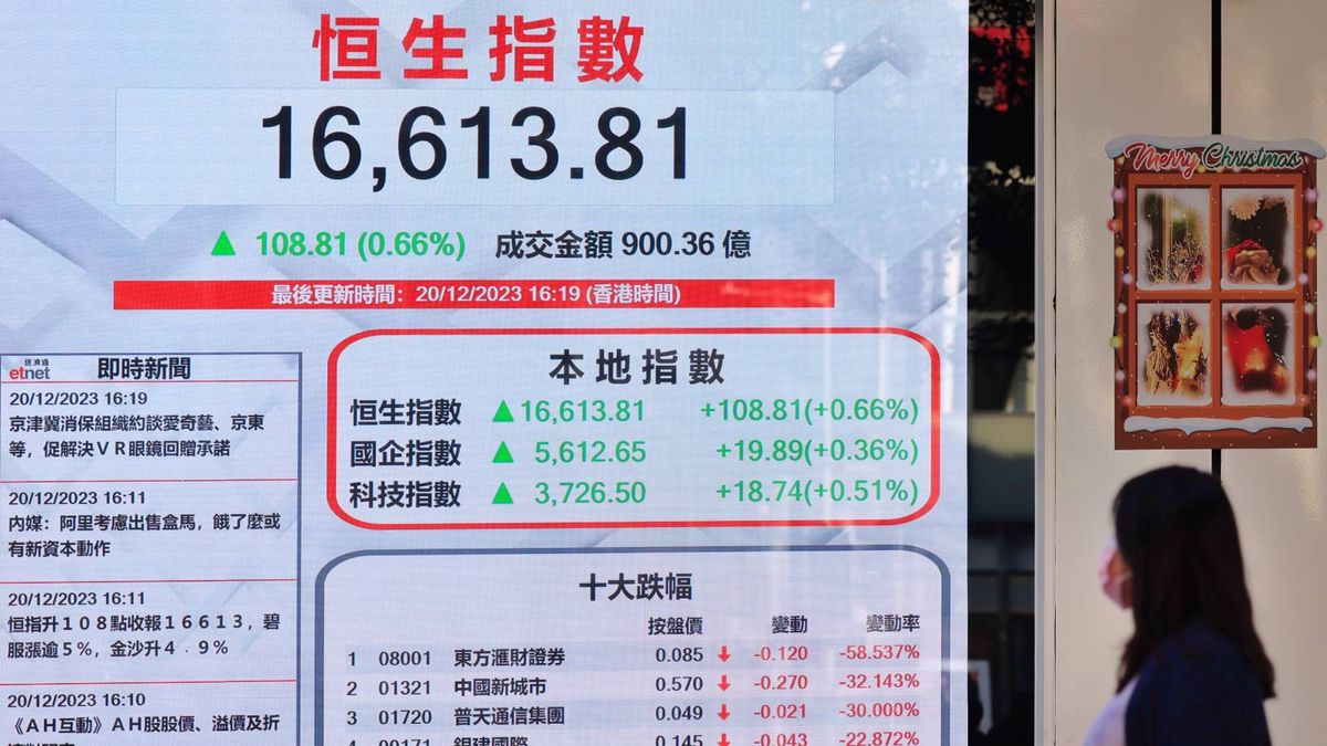港股分析｜恒生指數12月粉飾櫥窗、料未有太明顯氣氛：現先看一指標｜郭思己見
