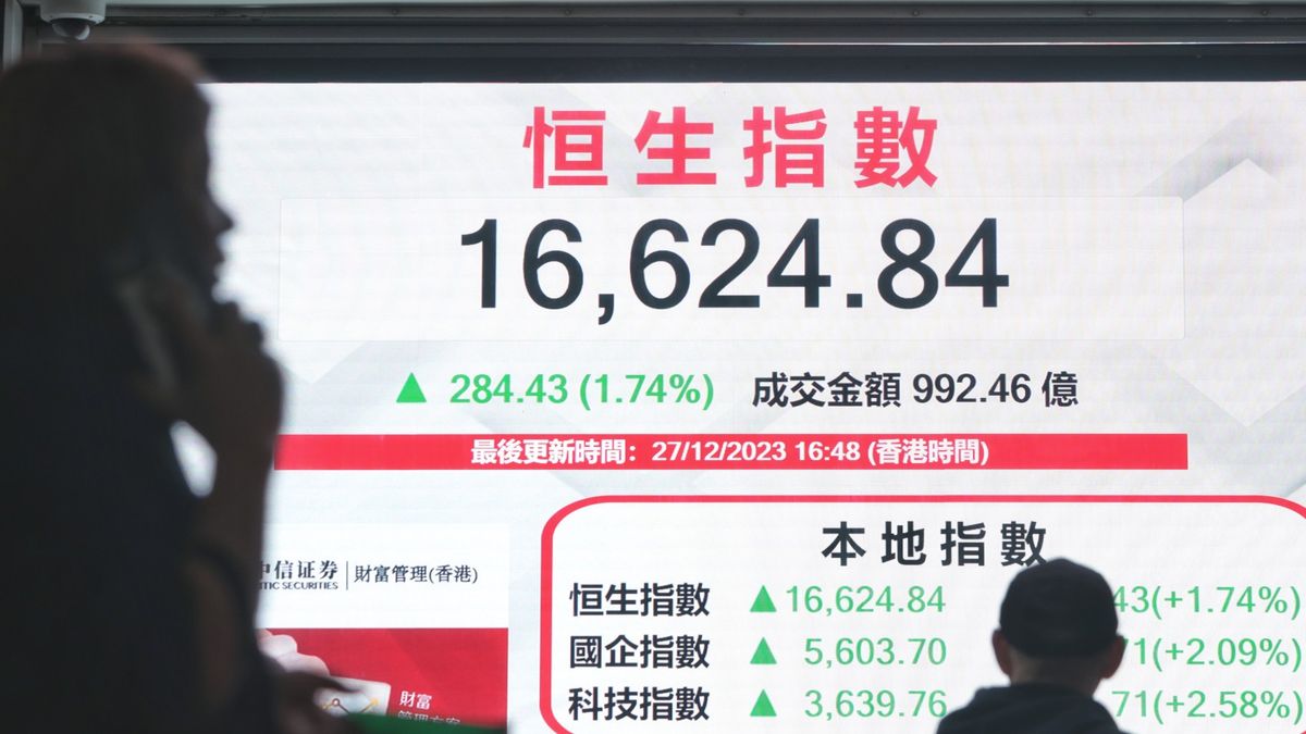 港股分析｜恒生指數跌勢略見喘定、2024年1月上旬市況預測｜郭思己見
