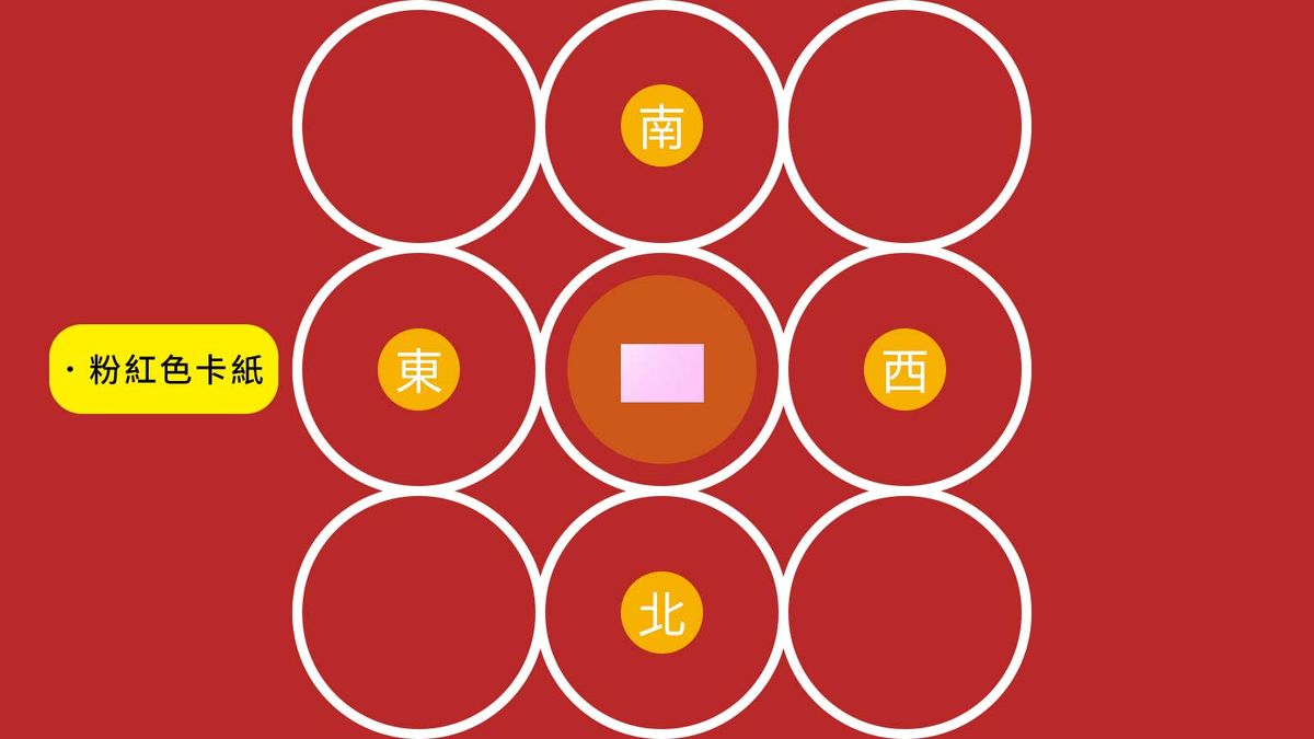 農曆新年, 唐碧霞推薦, 3大開工吉日, 開市吉日, 4個打工仔風水陣, 升職加薪, 招貴人, hkbt, 香港財經時報
