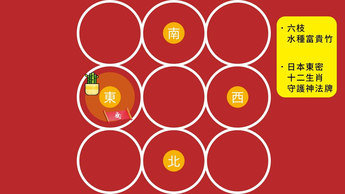 農曆新年, 唐碧霞推薦, 3大開工吉日, 開市吉日, 4個打工仔風水陣, 升職加薪, 招貴人, hkbt, 香港財經時報