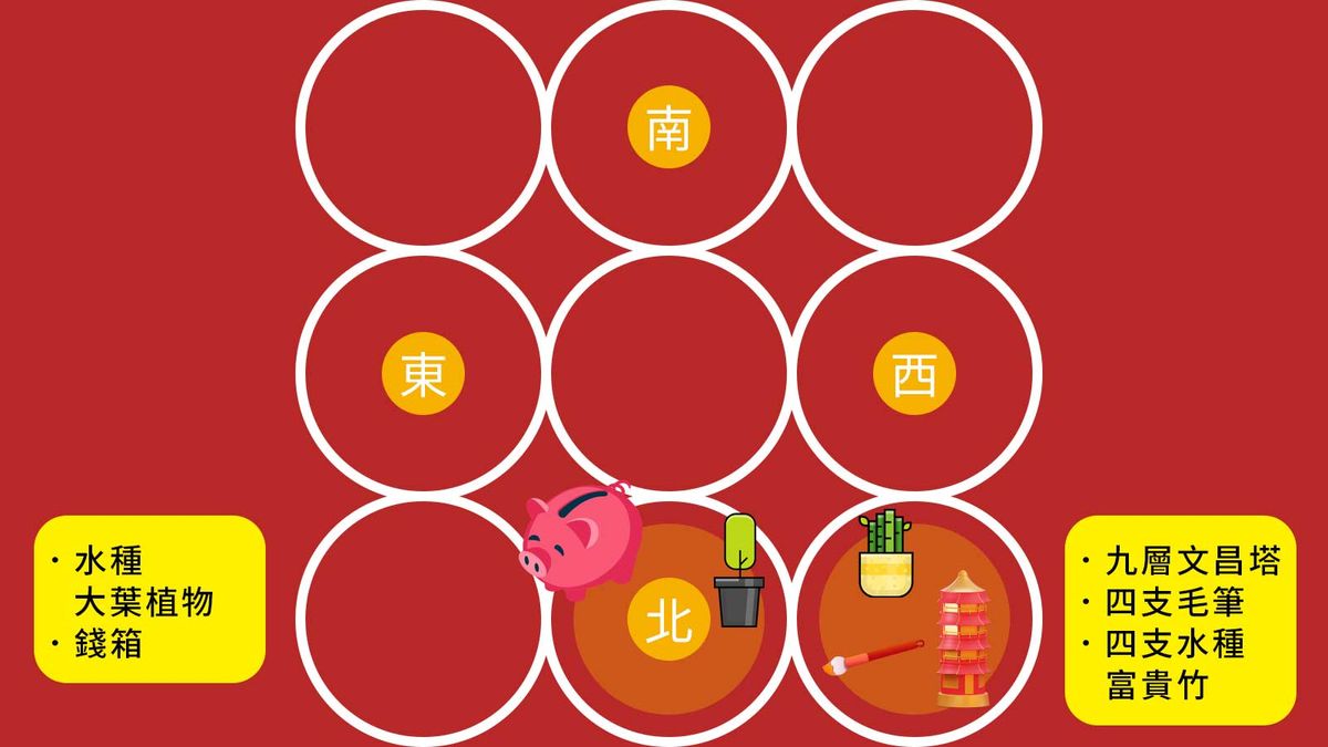 農曆新年, 唐碧霞推薦, 3大開工吉日, 開市吉日, 4個打工仔風水陣, 升職加薪, 招貴人, hkbt, 香港財經時報