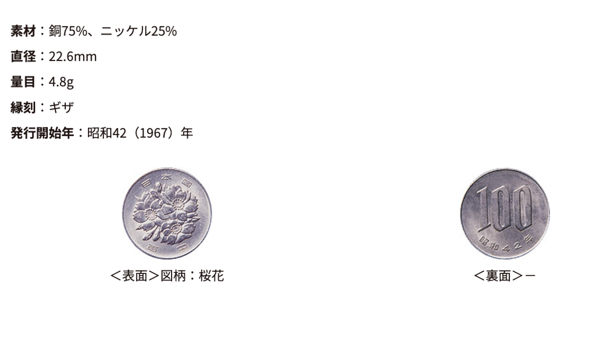 日本央行, 日元, 日圓, 紙幣, 紙鈔, 鈔票, 硬幣, 新銀紙, 日本銀行, hkbt, 香港財經時報