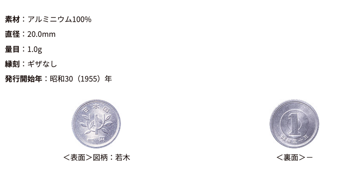日本央行, 日元, 日圓, 紙幣, 紙鈔, 鈔票, 硬幣, 新銀紙, 日本銀行, hkbt, 香港財經時報