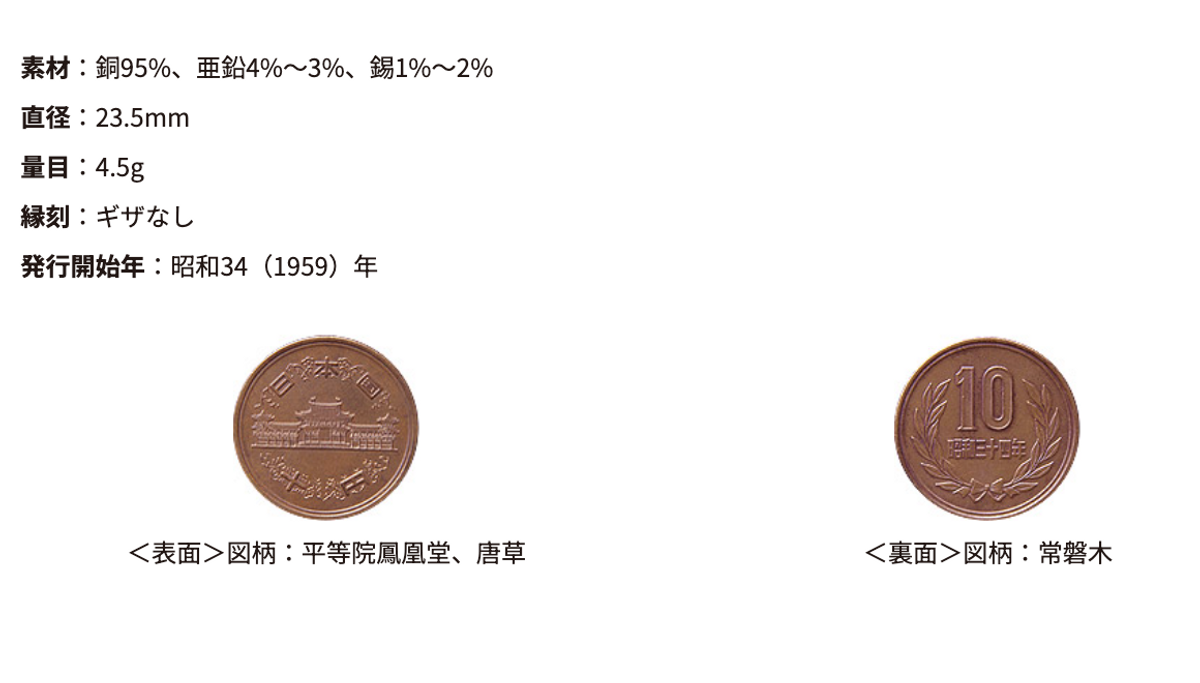 日本央行, 日元, 日圓, 紙幣, 紙鈔, 鈔票, 硬幣, 新銀紙, 日本銀行, hkbt, 香港財經時報
