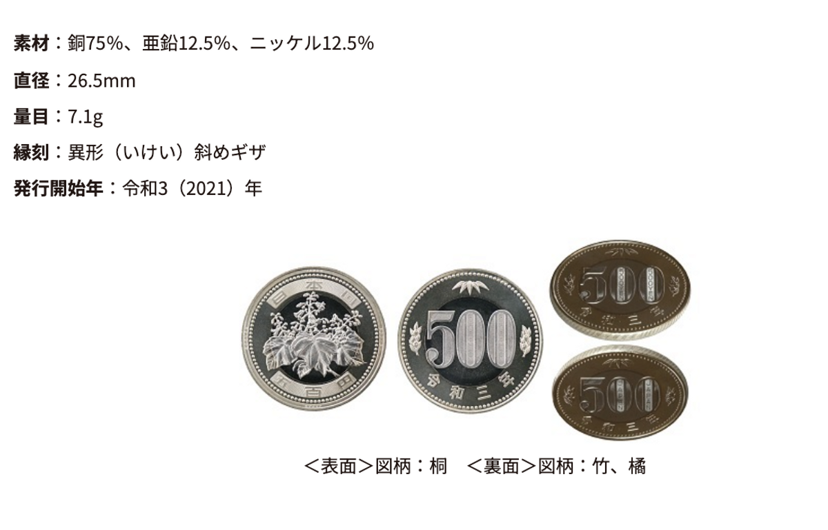 日本央行, 日元, 日圓, 紙幣, 紙鈔, 鈔票, 硬幣, 新銀紙, 日本銀行, hkbt, 香港財經時報