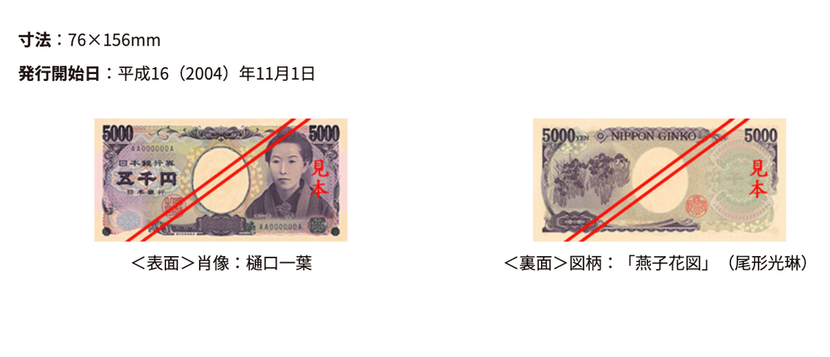 日本央行, 日元, 日圓, 紙幣, 紙鈔, 鈔票, 硬幣, 新銀紙, 日本銀行, hkbt, 香港財經時報
