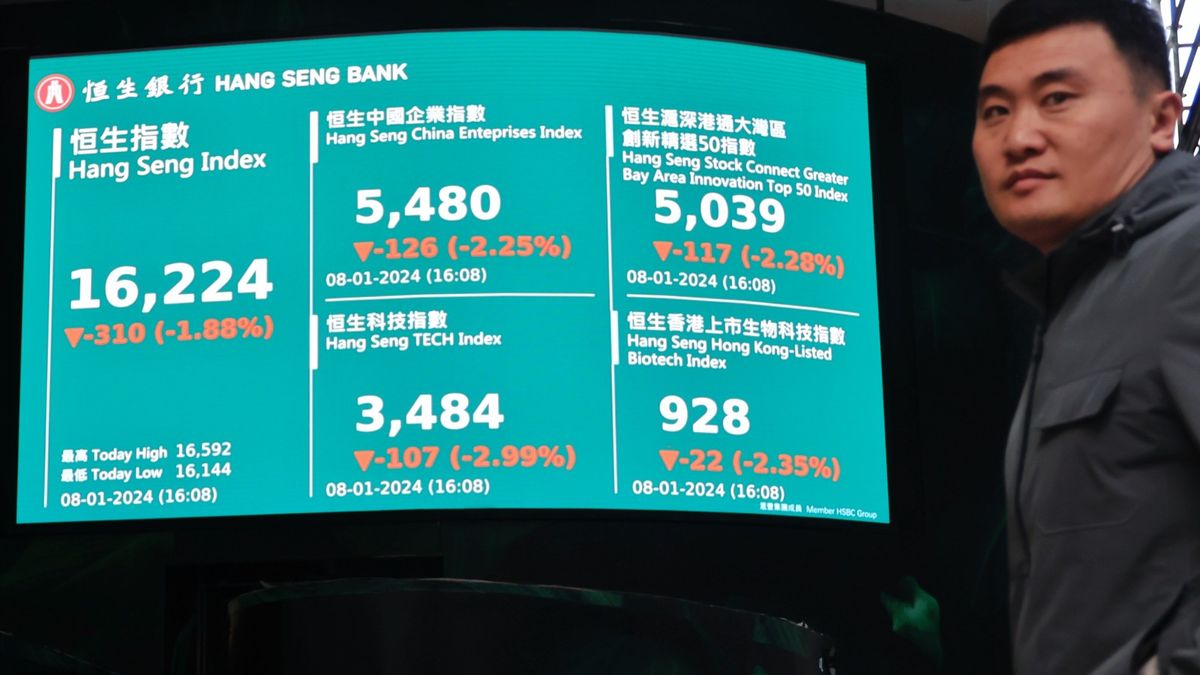 港股分析｜恒生指數技術上5連跌、目前反覆欲試底15,972點｜郭思己見