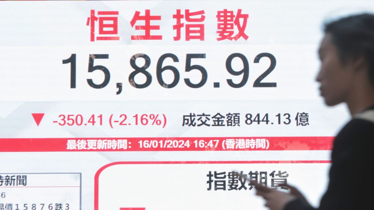 港股分析｜恒生指數跌穿16,000點！匯豐還看年底見19,300點？專家：止跌回升要有一個條件｜12隻推介股再揀5隻心水