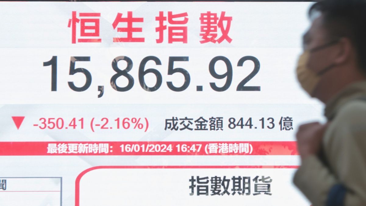 港股分析｜恒生指數續創去年來新低、支持位退至14597點：一項投資建議｜郭思己見