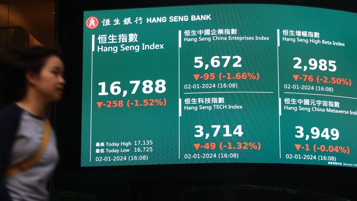 港股分析｜恒生指數再反覆、一月這個走勢機會較大｜郭思己見