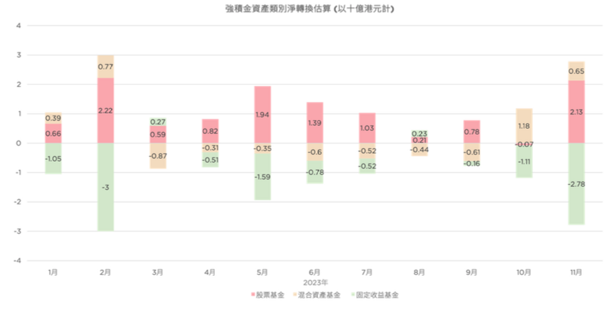 mpf, 強積金, 去年人均賺8171元, 3個2024年新配置策略, 10大表現最佳, 最差基金比較, hkbt, 香港財經時報