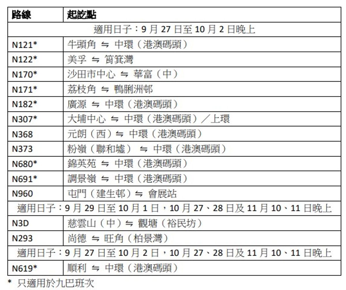 著數優惠, 交通, 九巴, 電車, 增設觀塘轉車站, 新增路線組合一覽, 附更多九巴優惠, hkbt, 香港財經時報