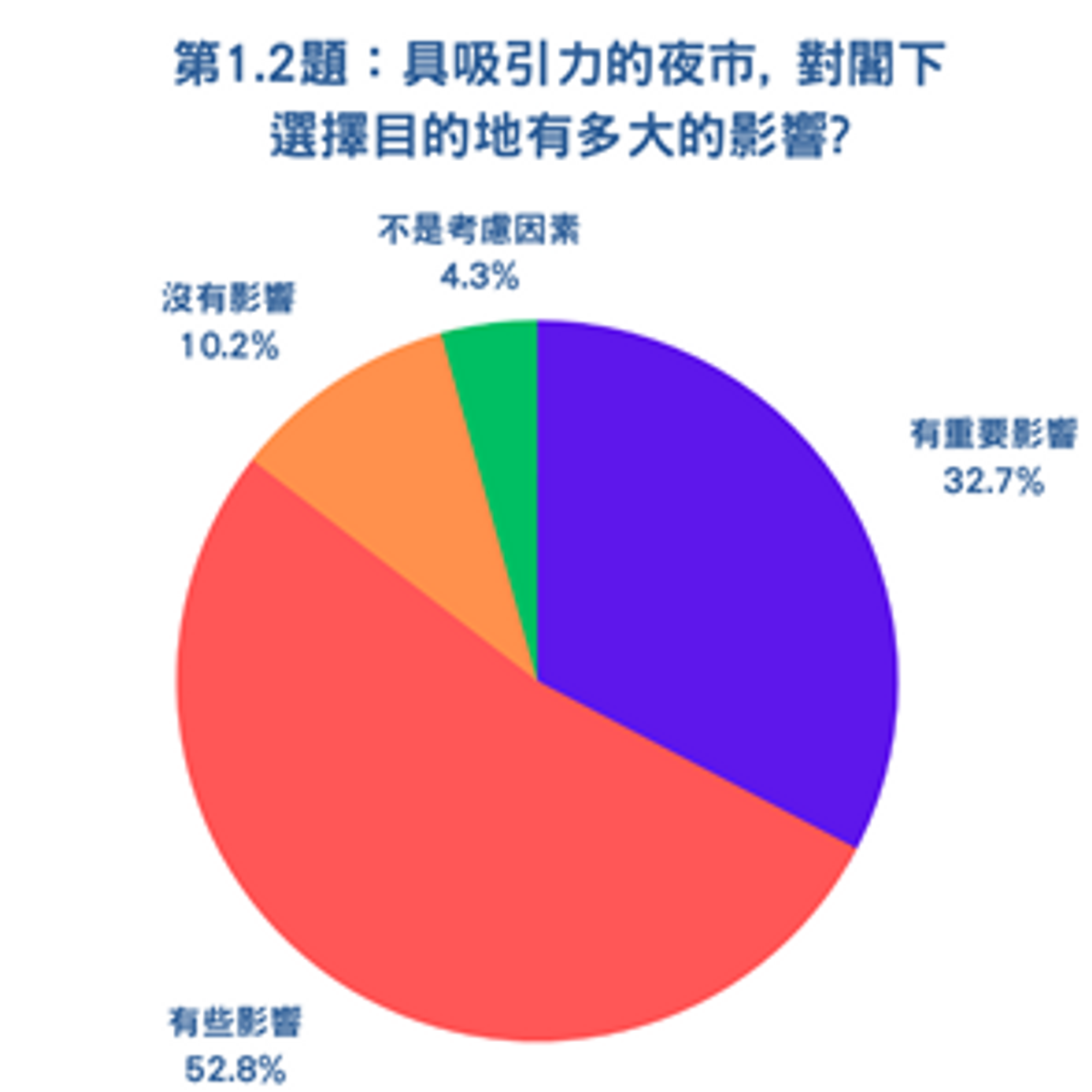 旅遊調查-香港國際旅遊展-外遊夜市問卷調查-夜市-特色小食檔-台灣-泰國-日本-中國內地-南韓-hkbt-香港財經時報