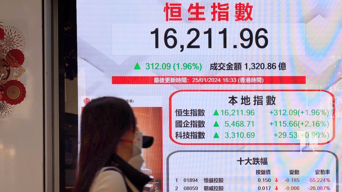 港股分析｜恒生指數小型反彈、目標上望約16,619點｜郭思己見
