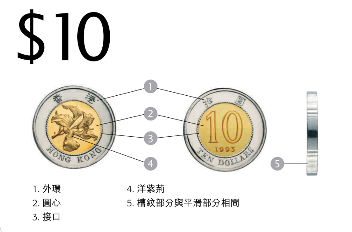 金管局, 香港紙幣, 香港硬幣, 偽鈔, 防偽, hkbt, 香港財經時報