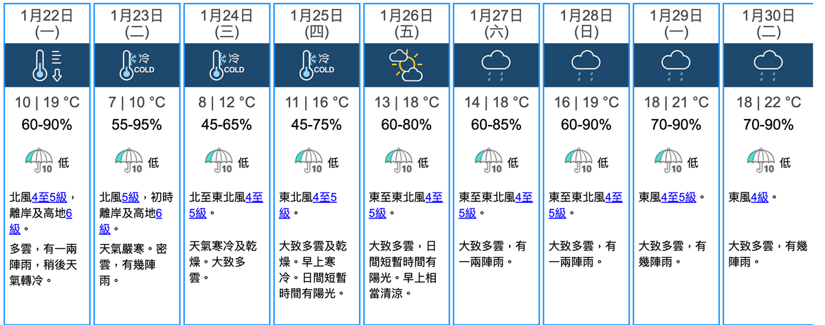 香港9天天氣預報