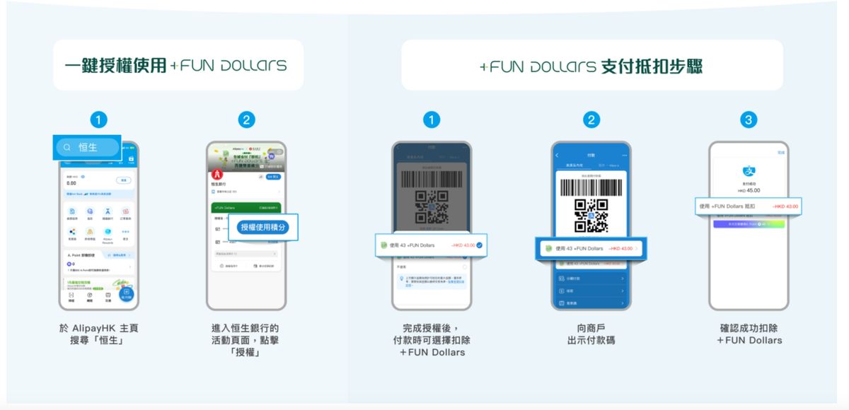 恒生銀行與AlipayHK合作！本地消費可即時扣減+FUN Dollars！5個步驟啟用