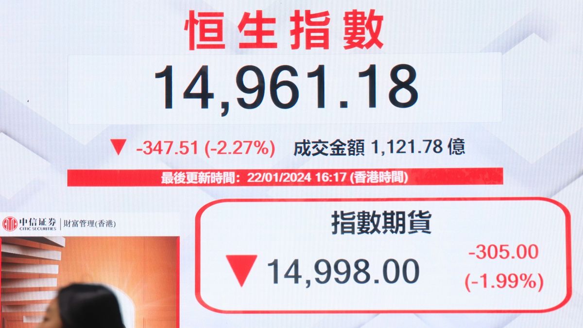 港股分析｜恒生指數再創月內新低、試底甚至穿底機會分析｜郭思己見