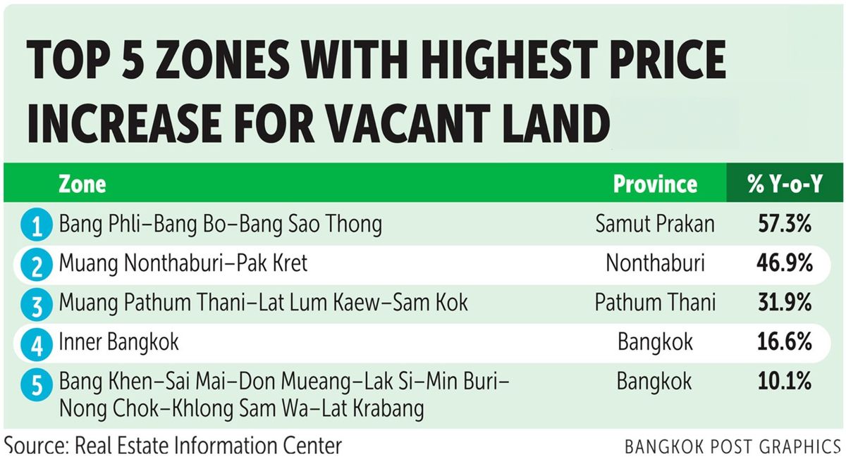 海外房地產專輯, 泰國, 曼谷, 班納, 海外樓市, hkbt, 香港財經時報