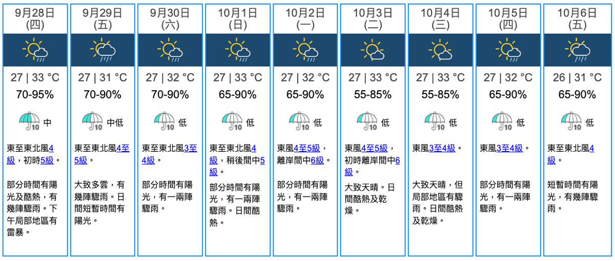 天文台, 颱風消息, 熱帶氣旋, 颱風, 中秋, 國慶, 賞月時間, 睇煙花, 天氣預測, 地球天氣, 歐洲氣象圖, 美國氣象圖, 9天天氣預測, hkbt, 香港財經時報