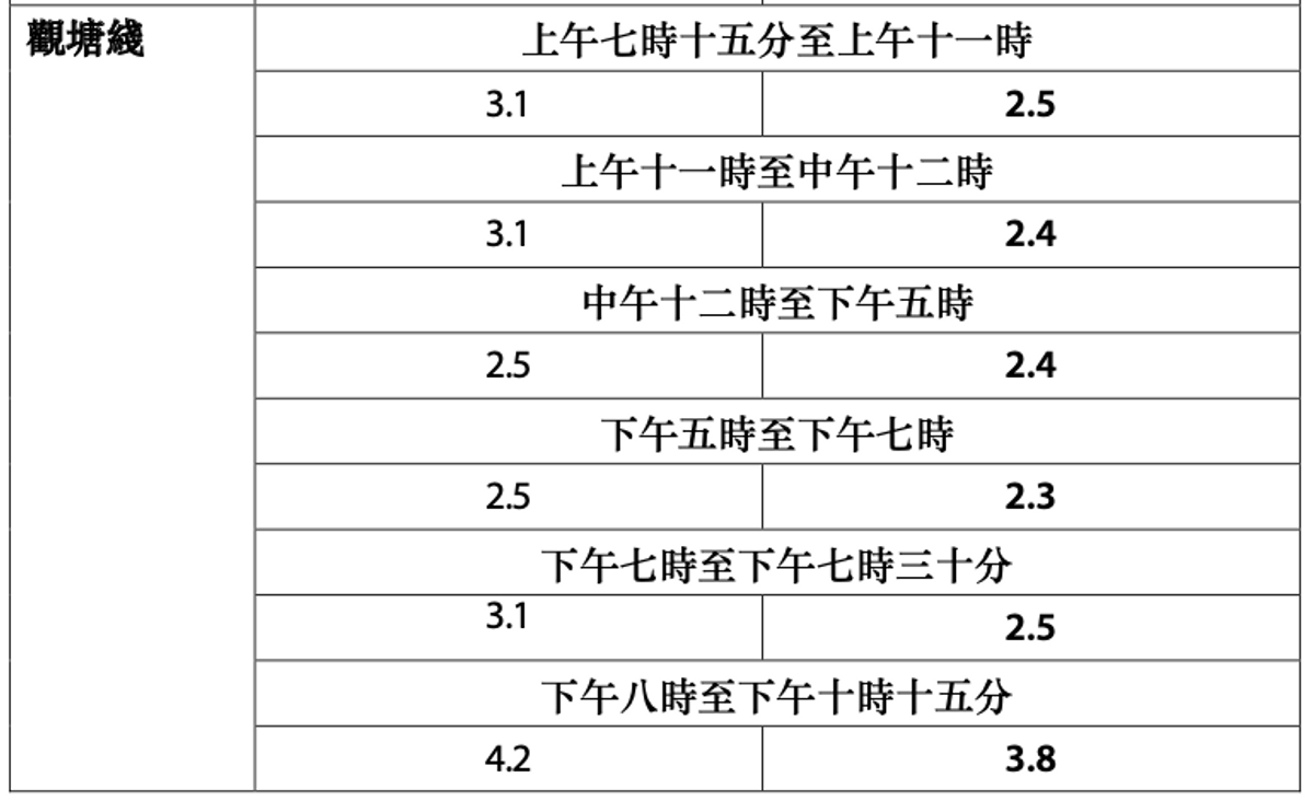 加密班次詳情