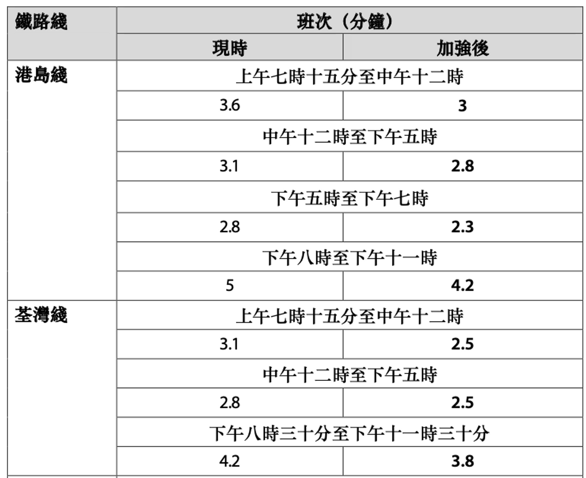 加密班次詳情