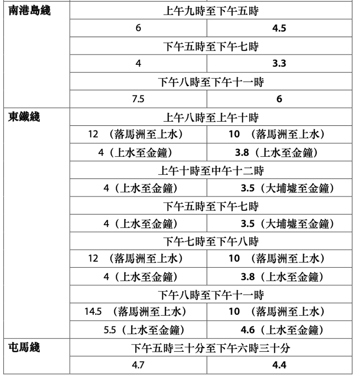 加密班次詳情