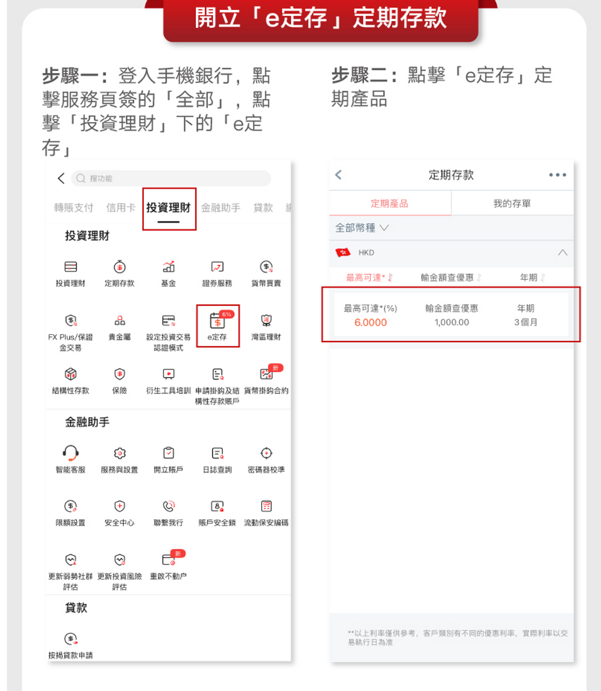 龍年3個月港元定期跑贏, 最高6厘, 存10萬速賺1500元, 8步操作指引, hkbt, 香港財經時報