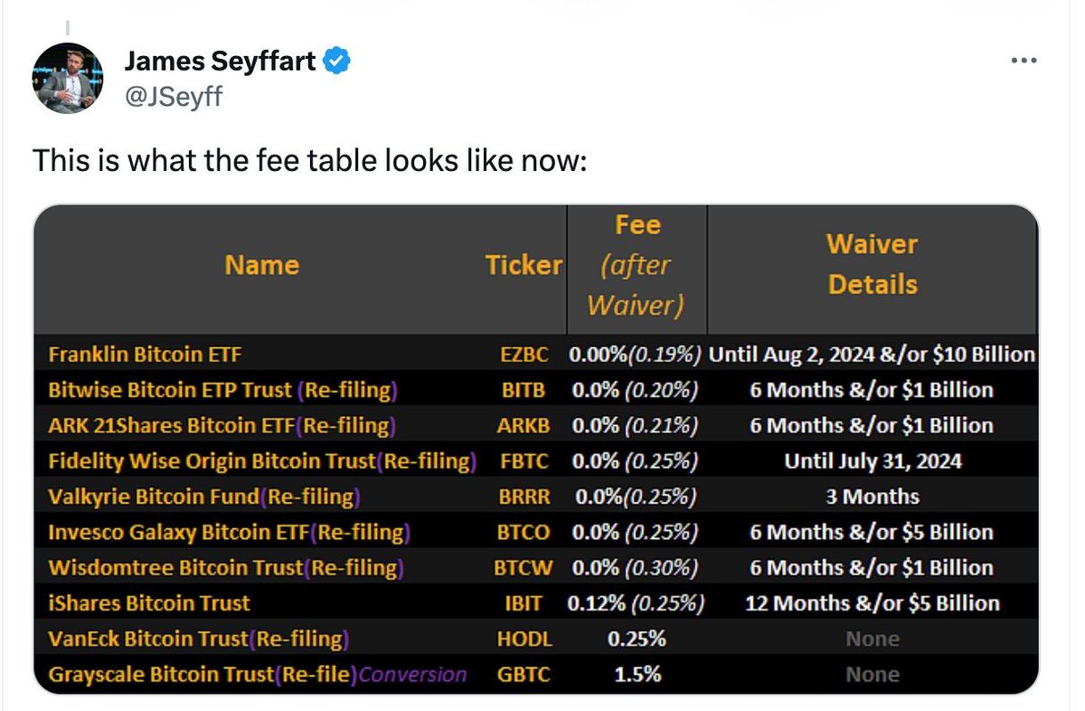 加密貨幣2024｜香港首個比特幣現貨ETF或農曆新年後上市！傳嘉實基金已向證監會提出申請