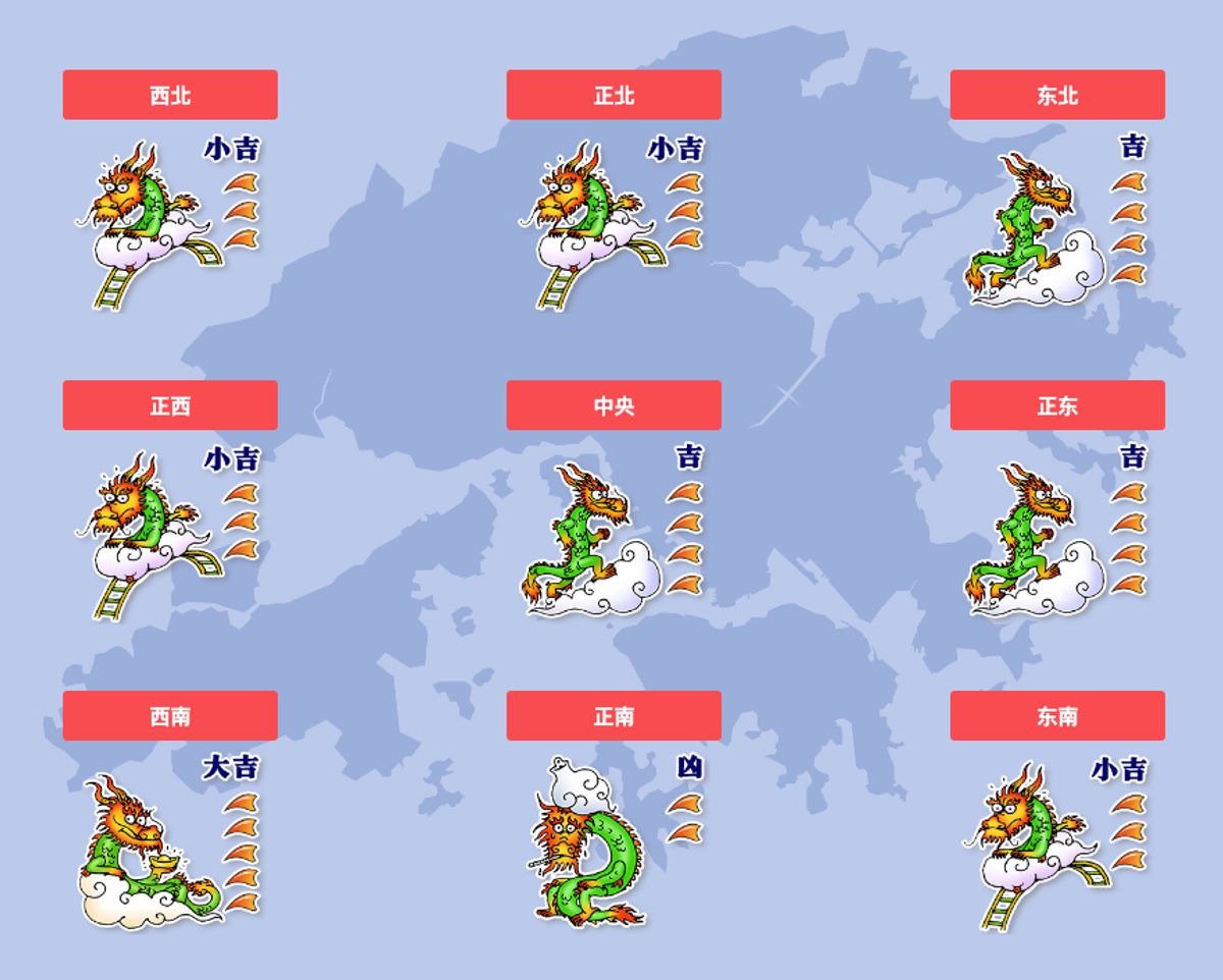 運程分析, 農曆新年, 龍年, 中信里昂證券風水指數, 風水, 方位運勢, hkbt, 香港財經時報
