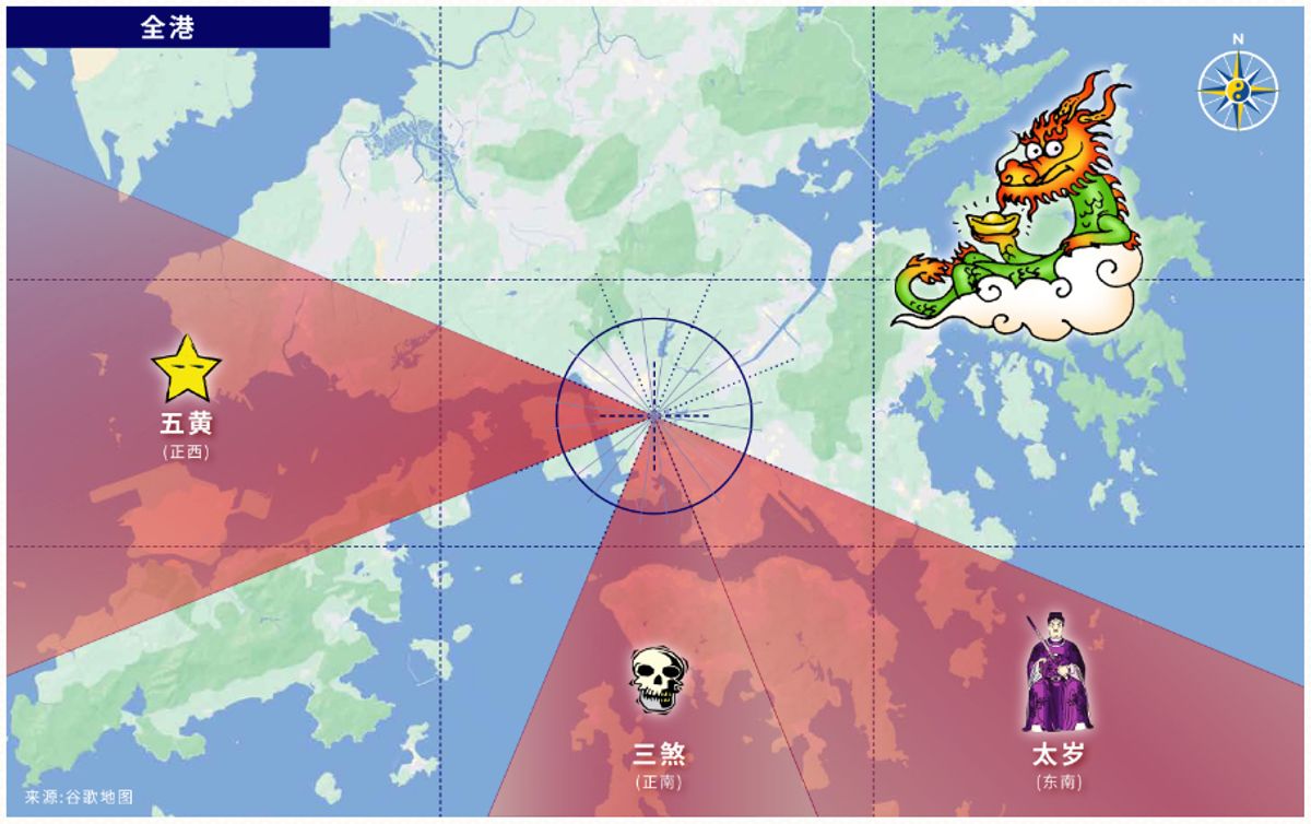 運程分析, 農曆新年, 龍年, 中信里昂證券風水指數, 風水, 方位運勢, hkbt, 香港財經時報