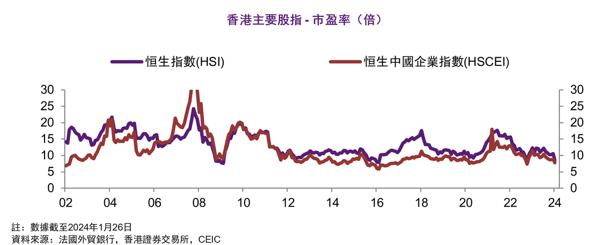 法國外貿銀行, 研究報告, 香港, IPO