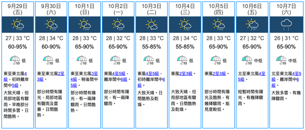 天文台, 颱風消息, 熱帶氣旋, 颱風, 中秋, 國慶, 低壓區, 歐洲電腦預測, 直吹香港, 天氣預測, 地球天氣, 歐洲氣象圖, 美國氣象圖, 9天天氣預測, hkbt, 香港財經時報