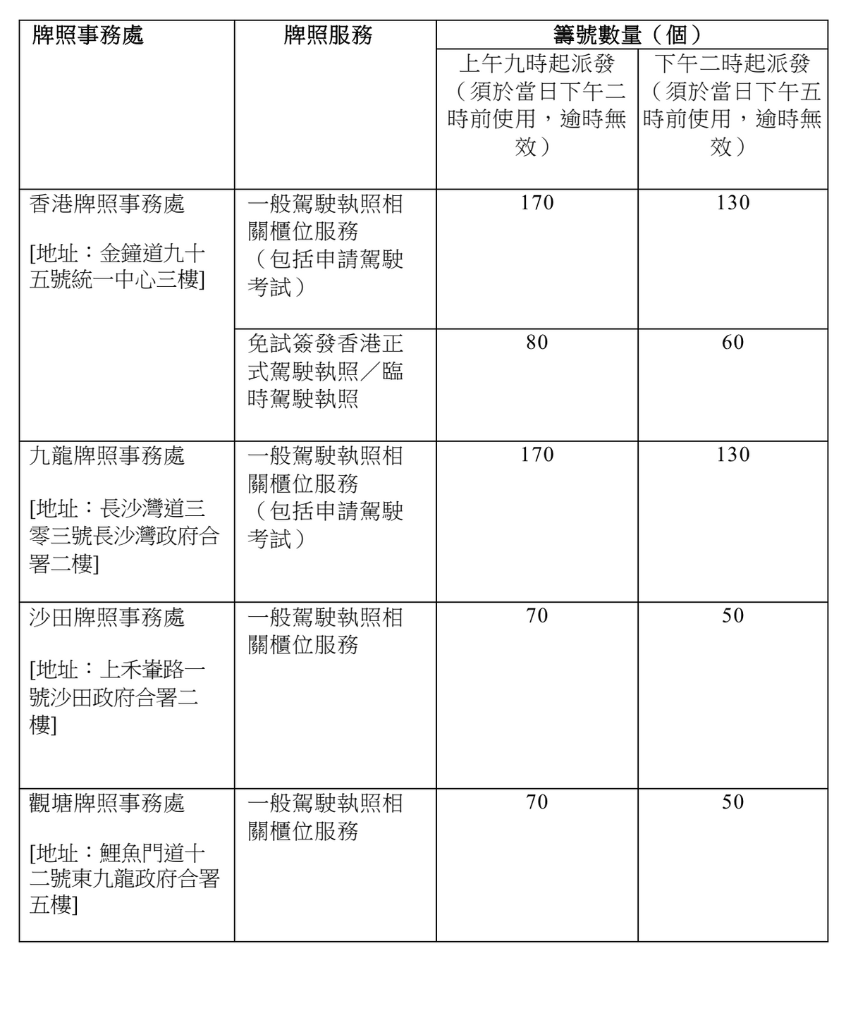 運輸署
