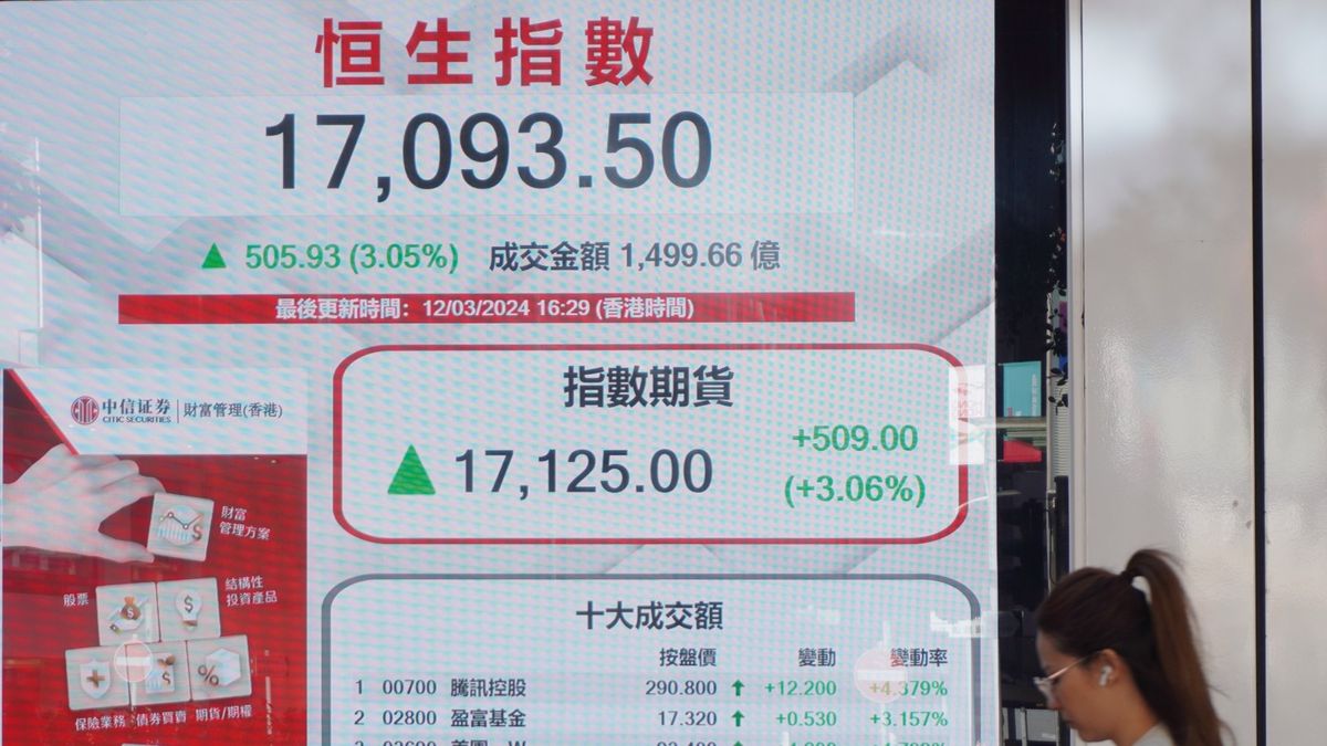 港股分析｜恒生指數轉軚先低後高、目標直指17428點｜郭思己見
