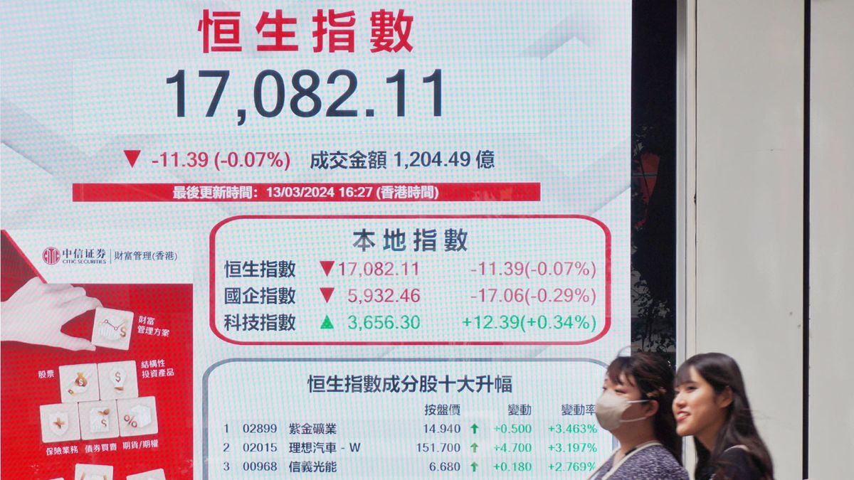 港股分析｜大市正尋月內新高！技術分析恒生指數兩個目標價 