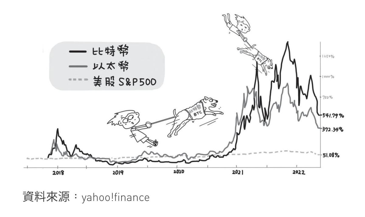 加密貨幣, 投資, 比特幣, 理財方法, 智慧還是愚蠢, 3個基本原則, hkbt, 香港財經時報