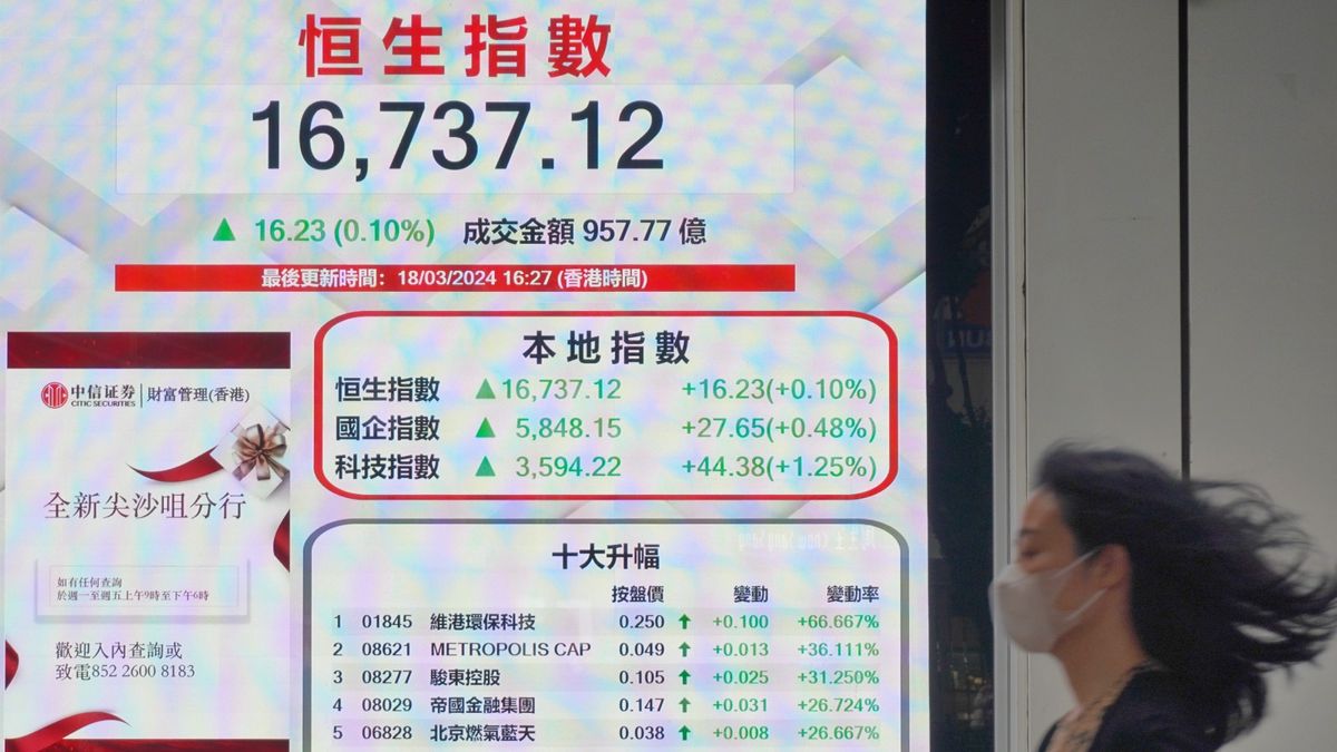 港股分析｜恒生指數未有明確方向、短期再試頂看一走勢｜郭思己見