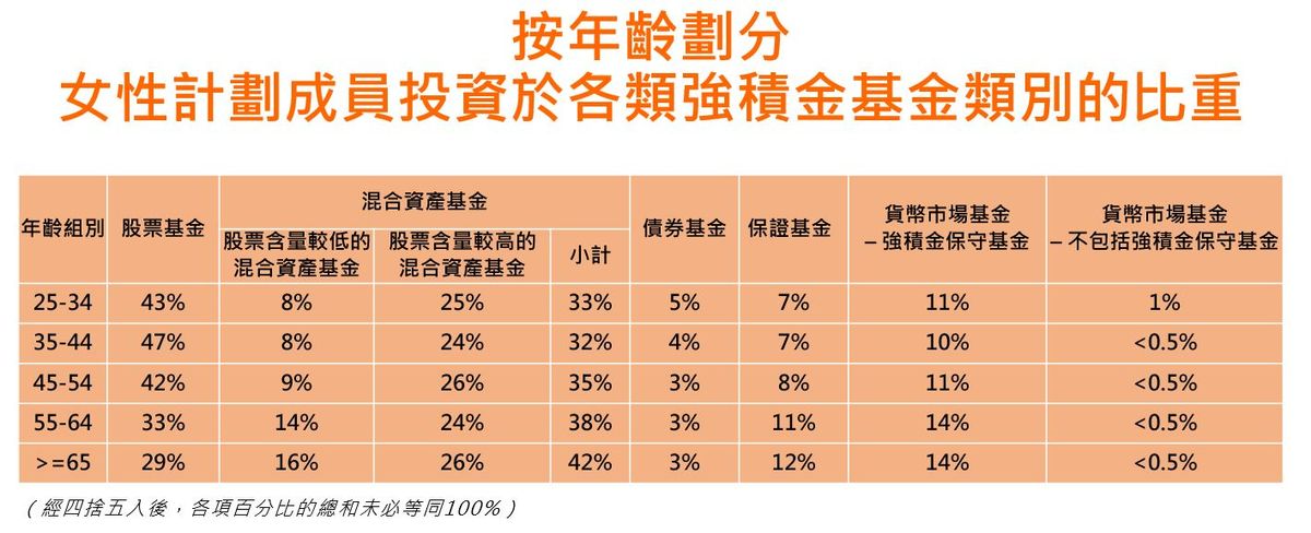 強積金2024, mpf, 積金局, tvc, 可扣稅自願性供款, 1個退休投資策劃, 可滾存多314萬港元, hkbt, 香港財經時報
