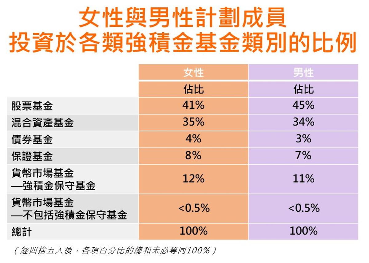 強積金2024, mpf, 積金局, tvc, 可扣稅自願性供款, 1個退休投資策劃, 可滾存多314萬港元, hkbt, 香港財經時報