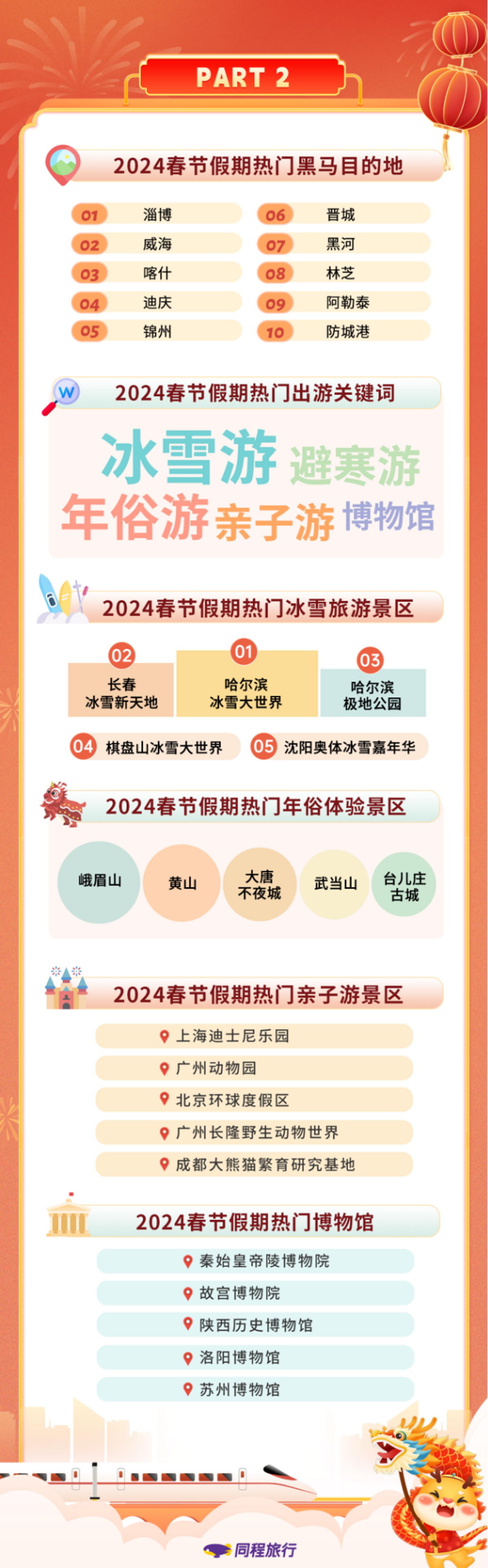 同程旅行