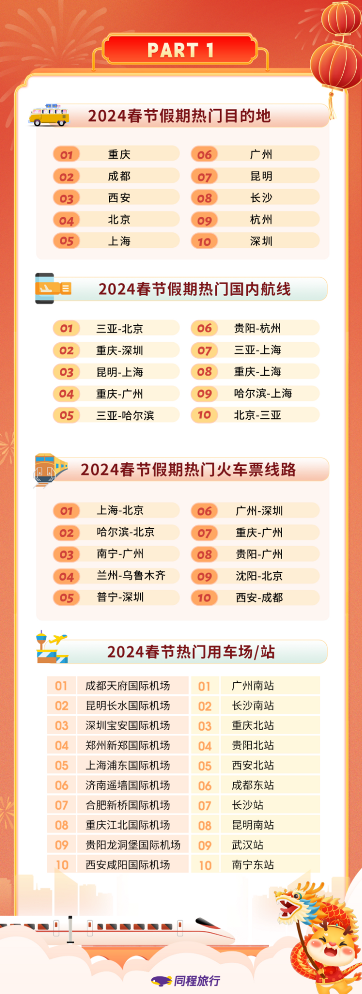 同程旅行