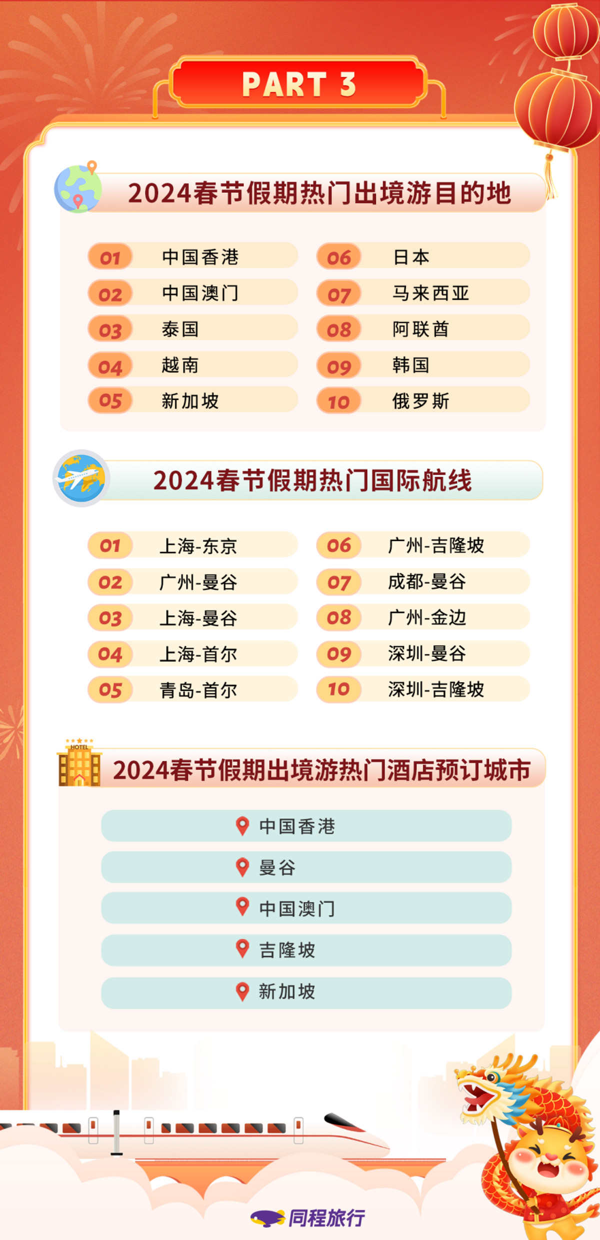 同程旅行