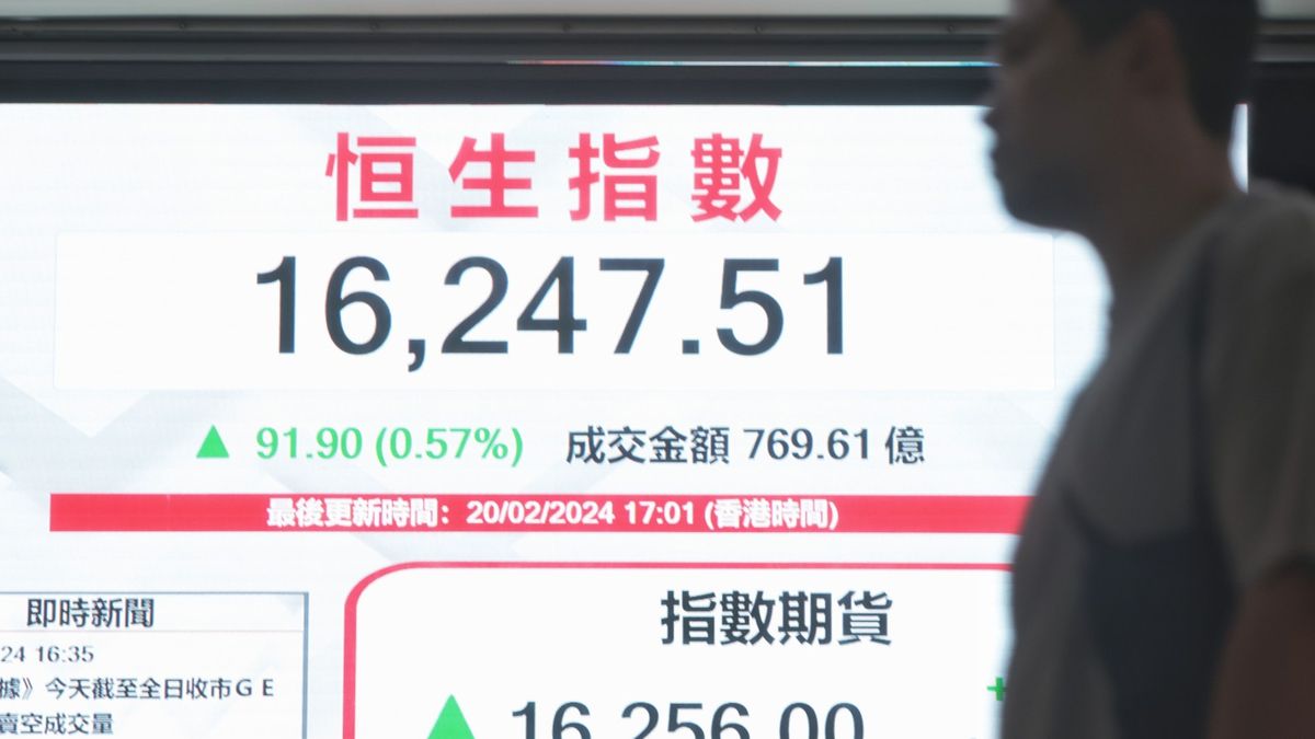 港股分析｜恒生指數倘未突破一點、仍衹屬反覆欲試頂｜郭思己見