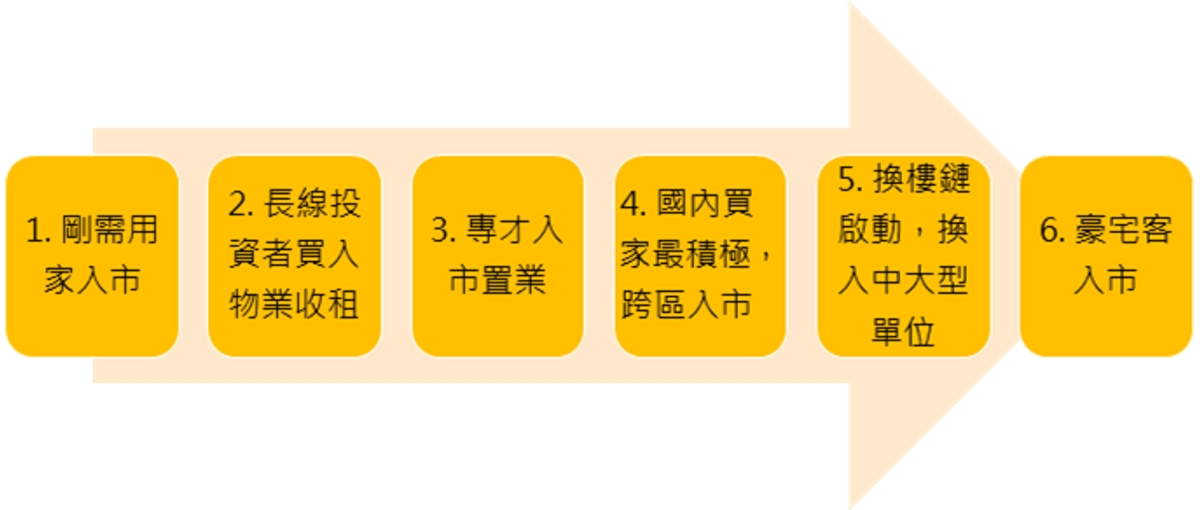 樓市走勢前瞻, 買樓攻略, 美聯, 黃建業, 撤辣, 樓市走勢, 香港樓市 , hkbt, 香港財經時報